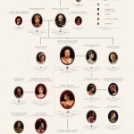 Mayerling_family_tree